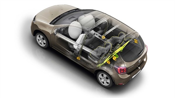 Dacia Sandero - schéma des airbags de protection sur la voiture